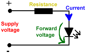 Resistors with use leds why led driver/resistor